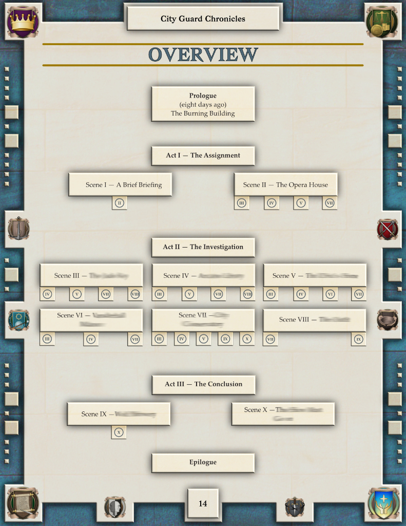Case Overview